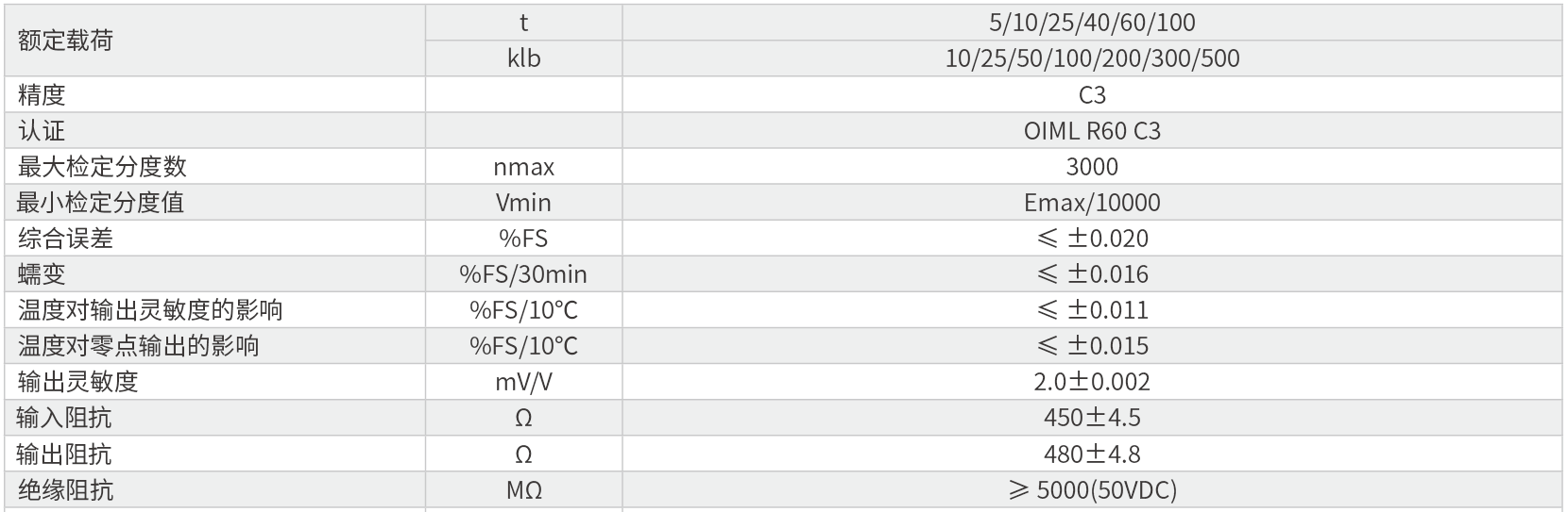 中航BM14A称重传感器技术参数