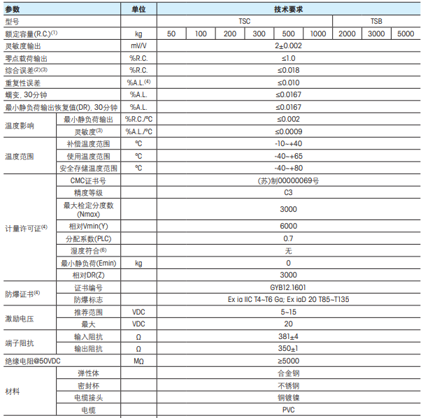 TSC称重传感器技术参数