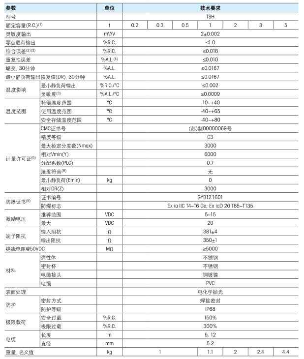TSH称重传感器技术参数