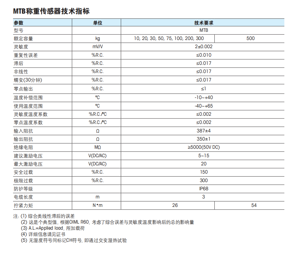 MTB称重传感器技术参数